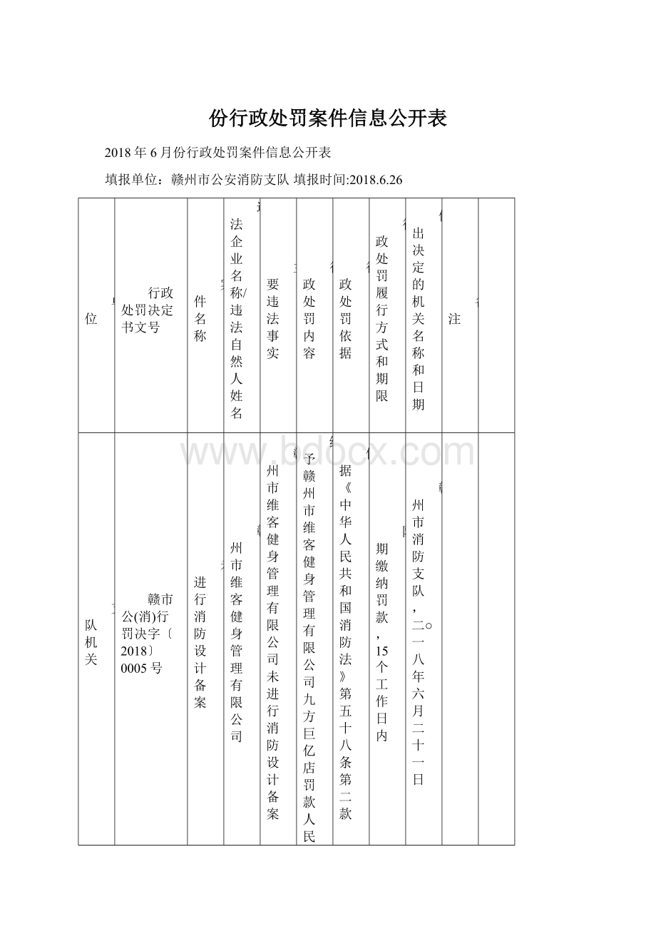 份行政处罚案件信息公开表.docx