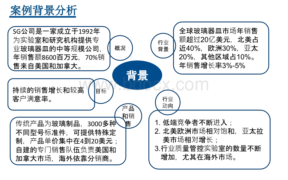 MBA运作管理科技玻璃案例作业(二)PPT推荐.pptx_第3页