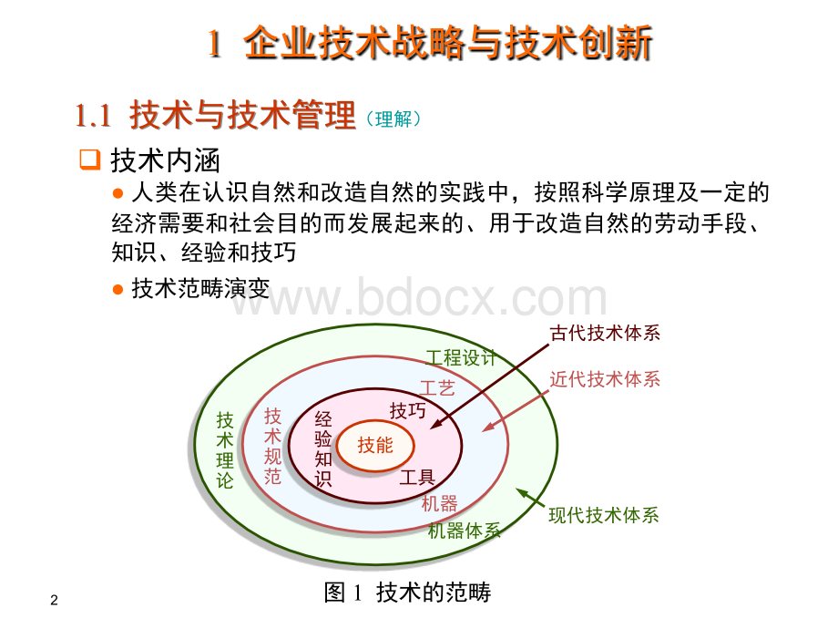 企业技术管理初探.ppt_第2页