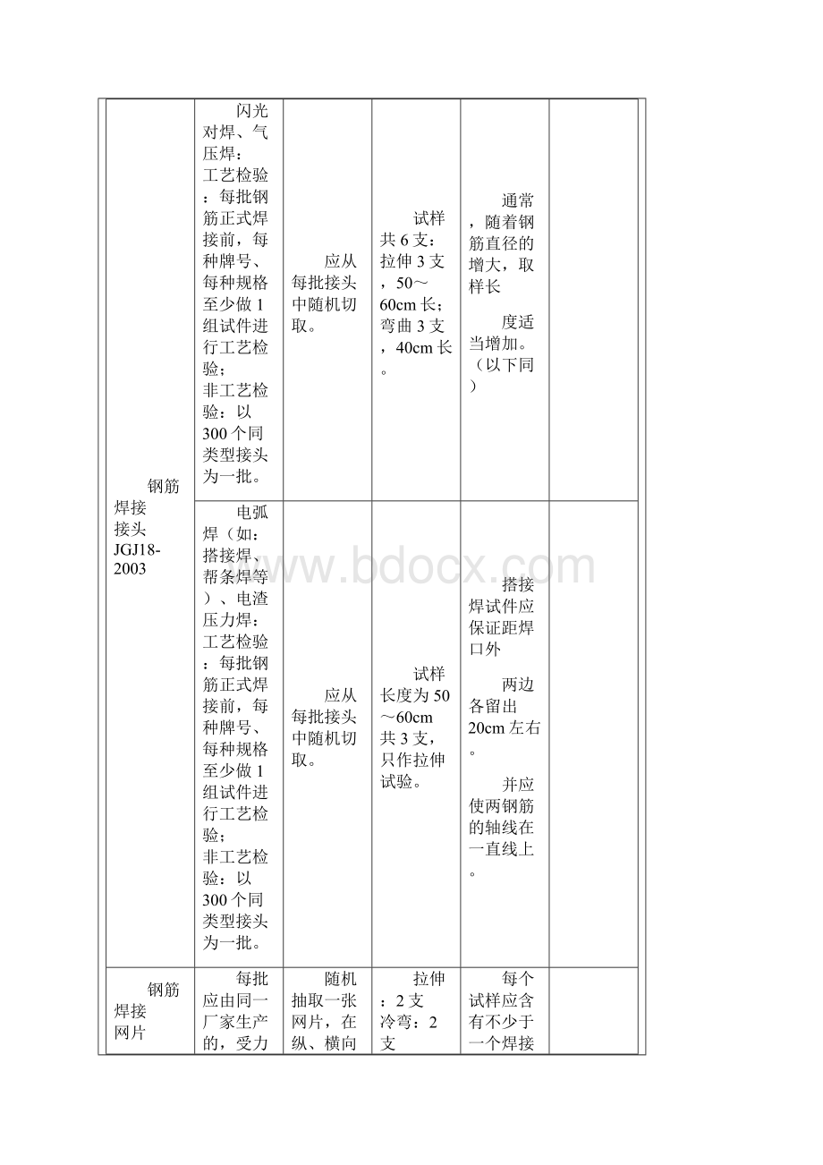 深圳市取样送检指南Word下载.docx_第2页