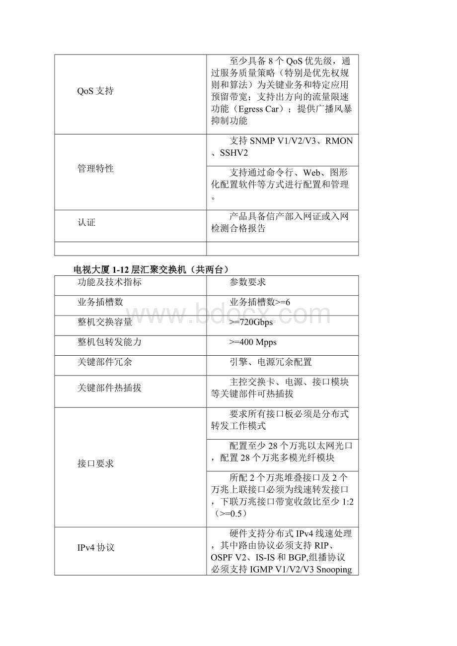 项目需求书增加如下设备配置说明文档格式.docx_第2页