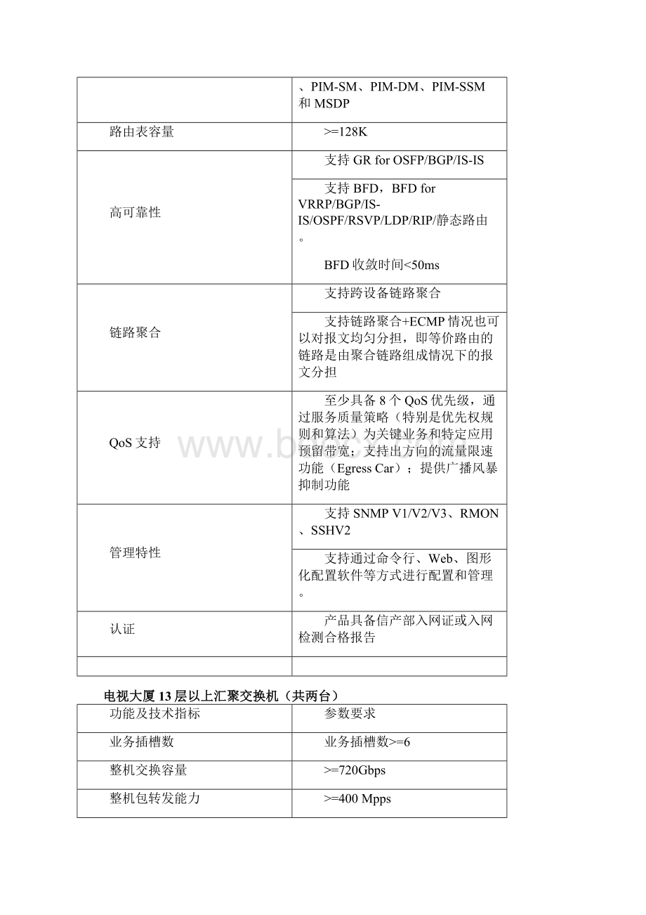 项目需求书增加如下设备配置说明文档格式.docx_第3页