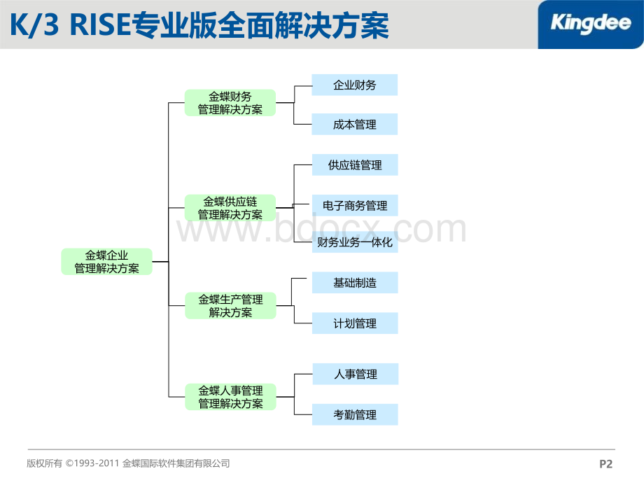 K3+RISE专业版财务管理解决方案.ppt_第2页