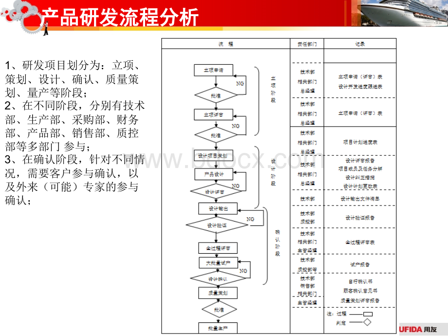 PLM项目实施方法PPT推荐.pptx_第3页