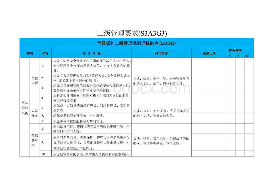 等级保护三级管理类测评Word下载.doc_第1页