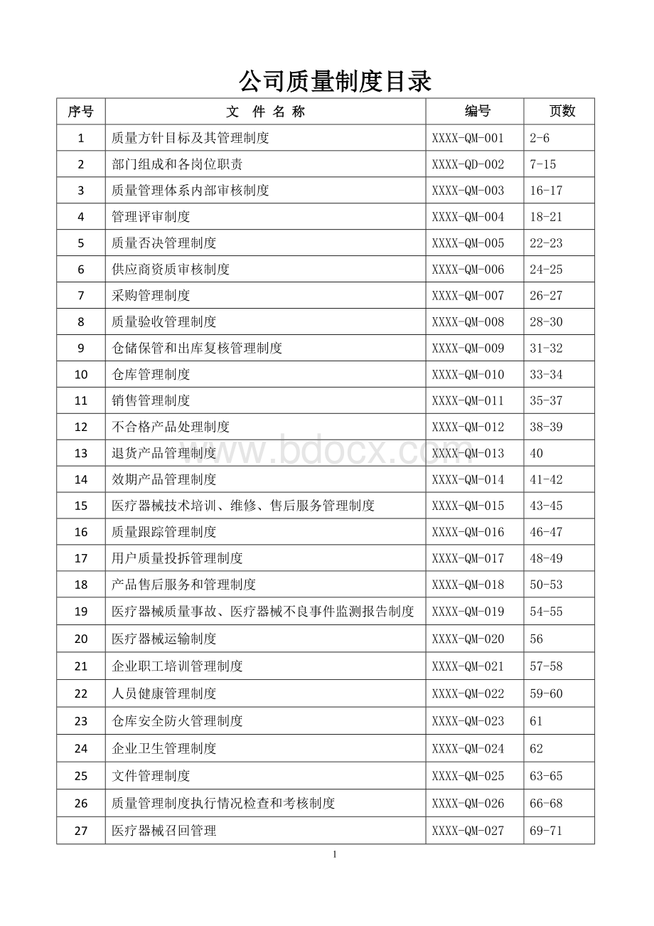 (最新)医疗器械经营管理制度文件.doc_第1页