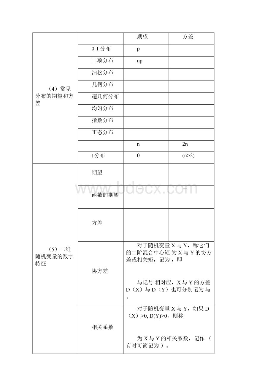 概率论与数理统计公式大全.docx_第3页