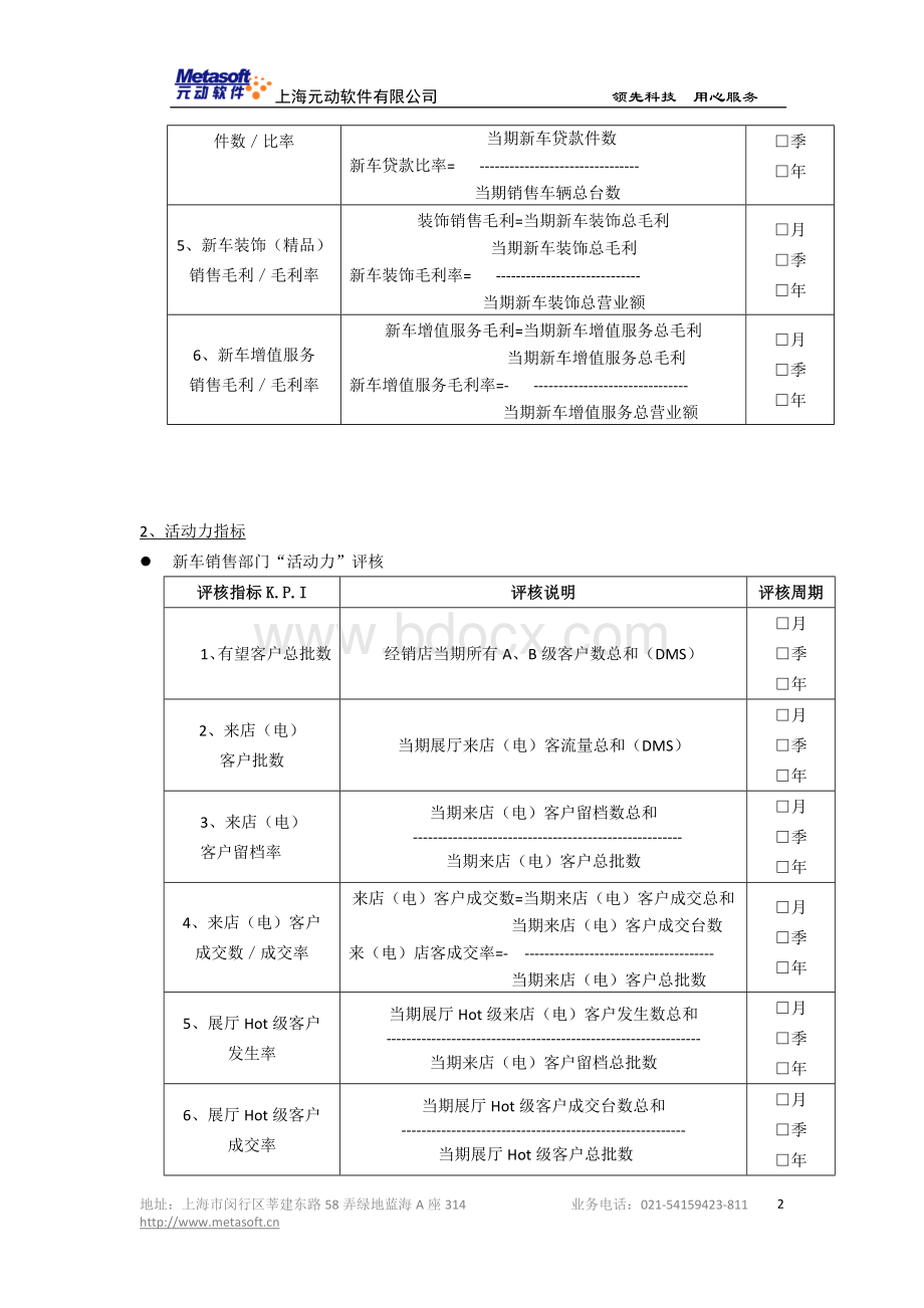 OK4S店全方位5力KPI绩效管理.doc_第2页