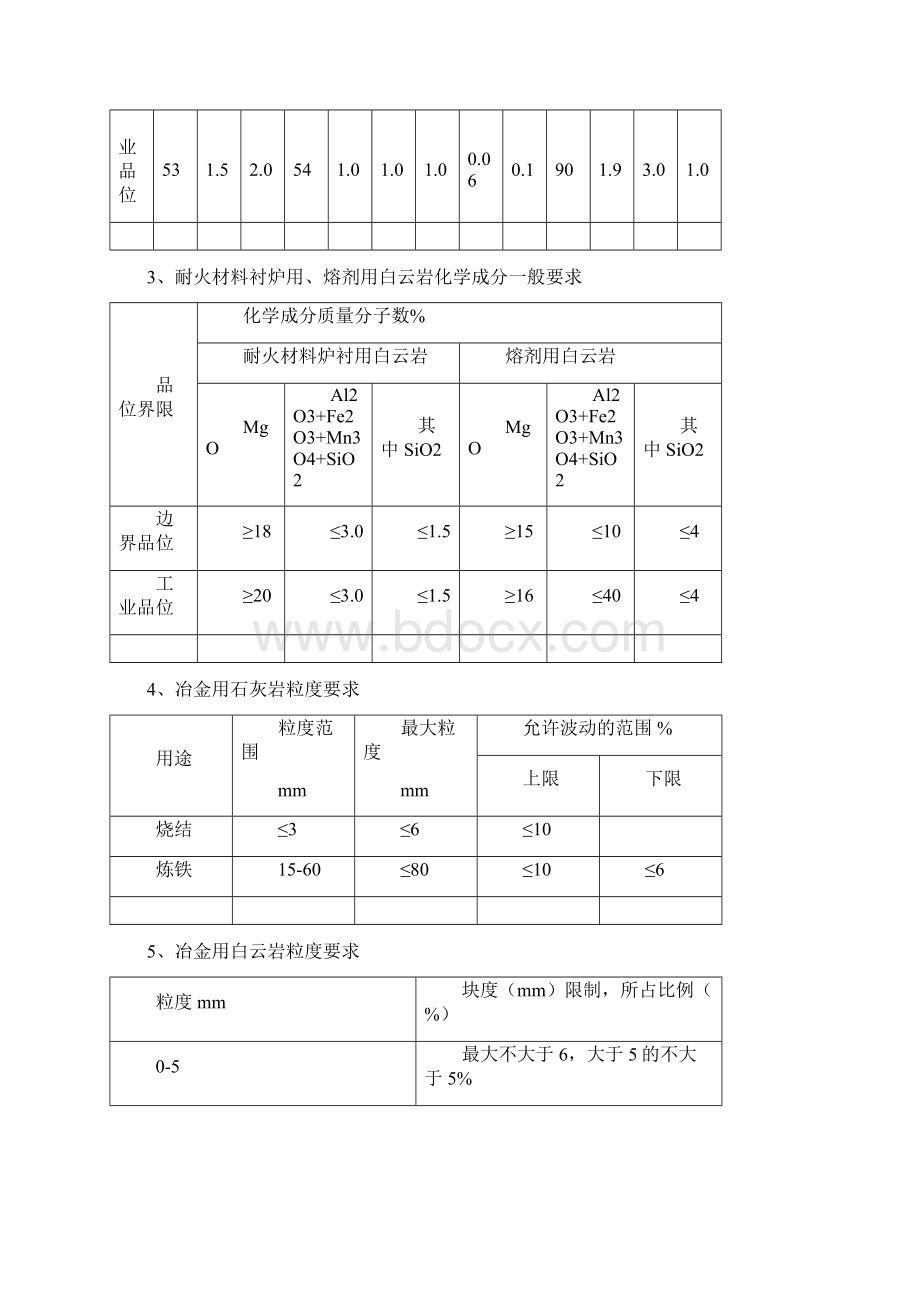 矿产品工业位要求.docx_第2页