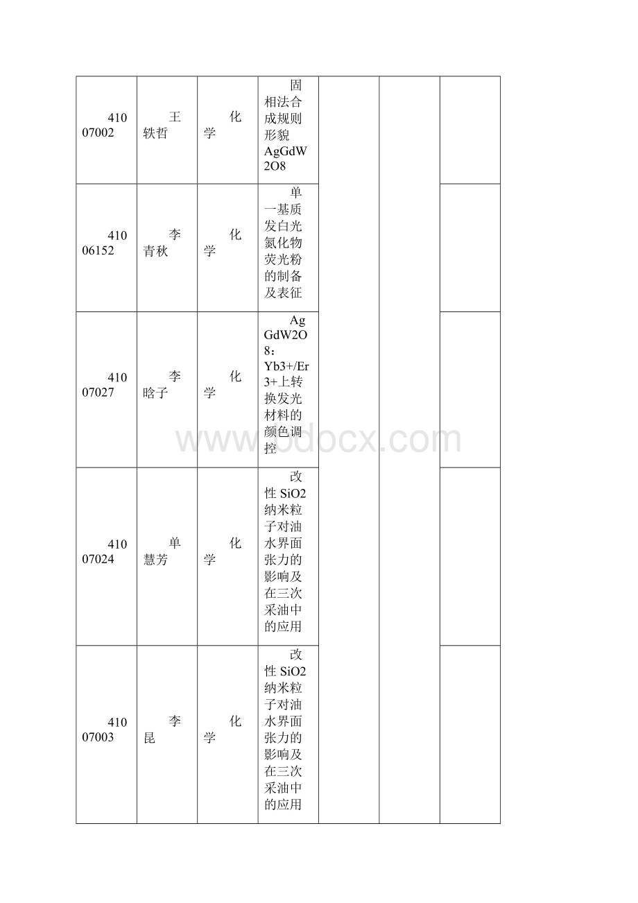 化学化工学院届本科生毕业论文陕西师范大学化学化工学院Word文件下载.docx_第3页