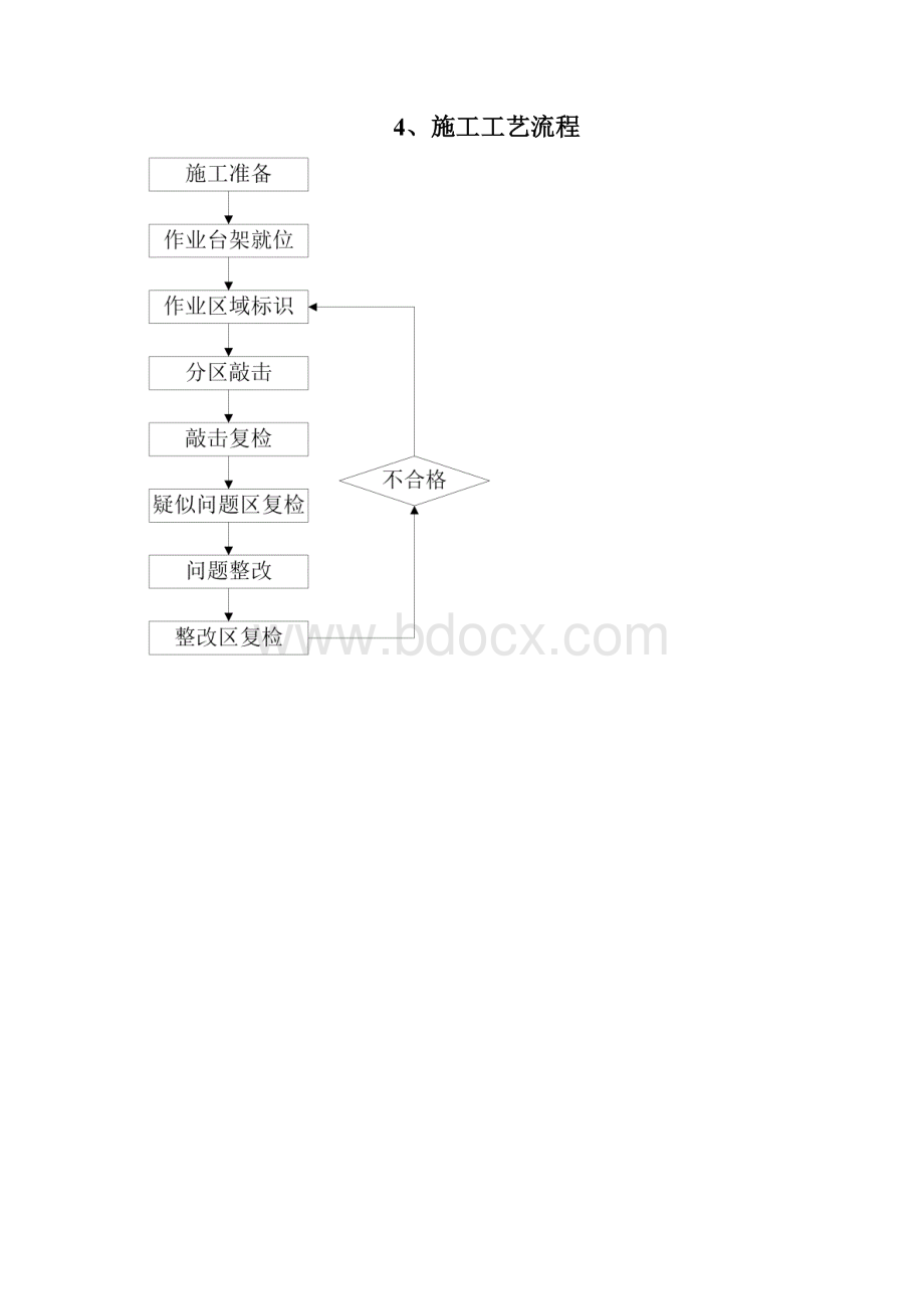 二衬空洞敲击及注浆回填作业指导书资料Word文档下载推荐.docx_第3页