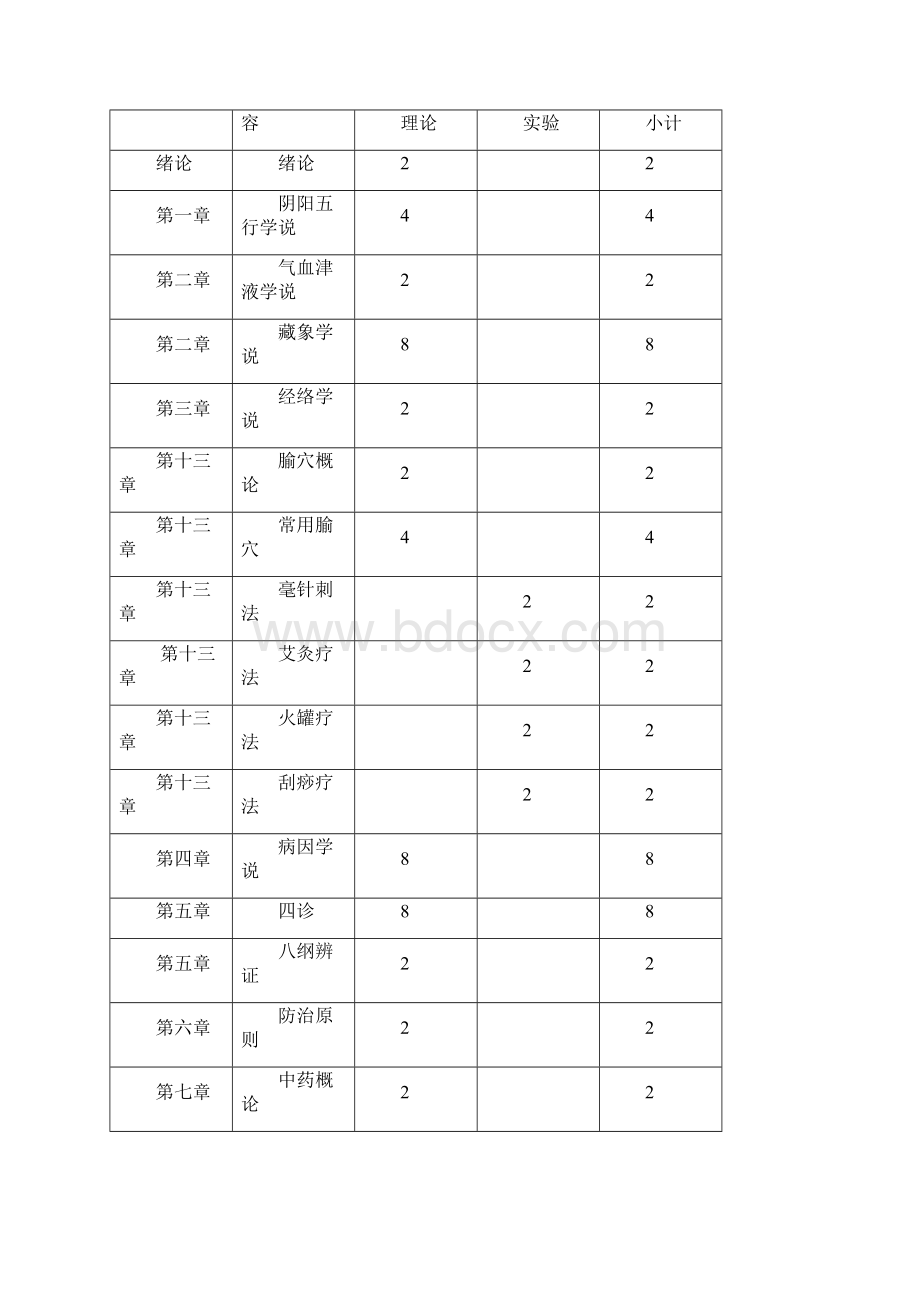 临床中医学课程标准.docx_第3页