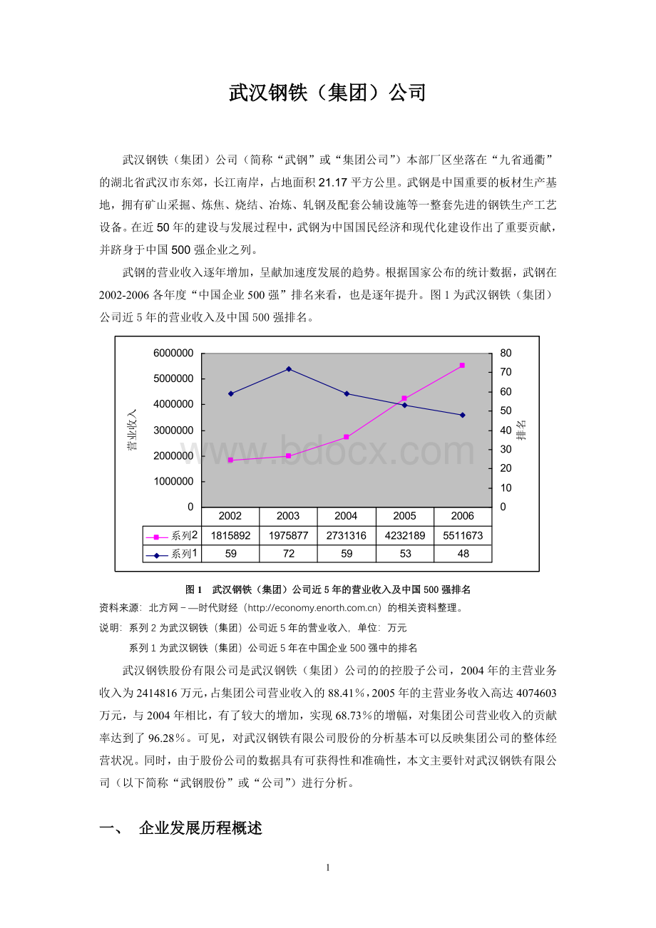 关于“武钢集团“研究.doc