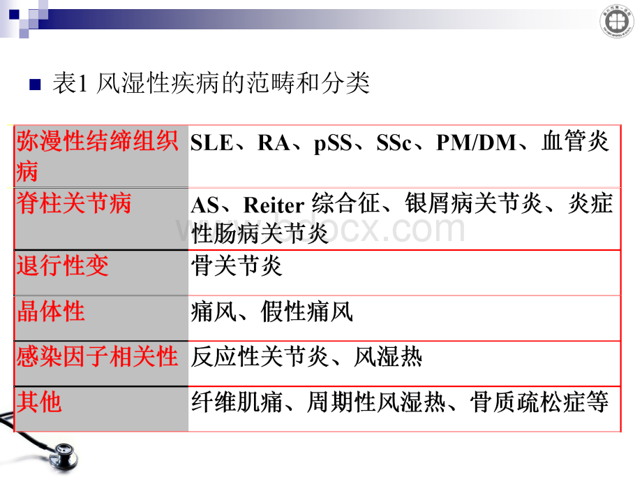 风湿病概述_精品文档优质PPT.ppt_第3页