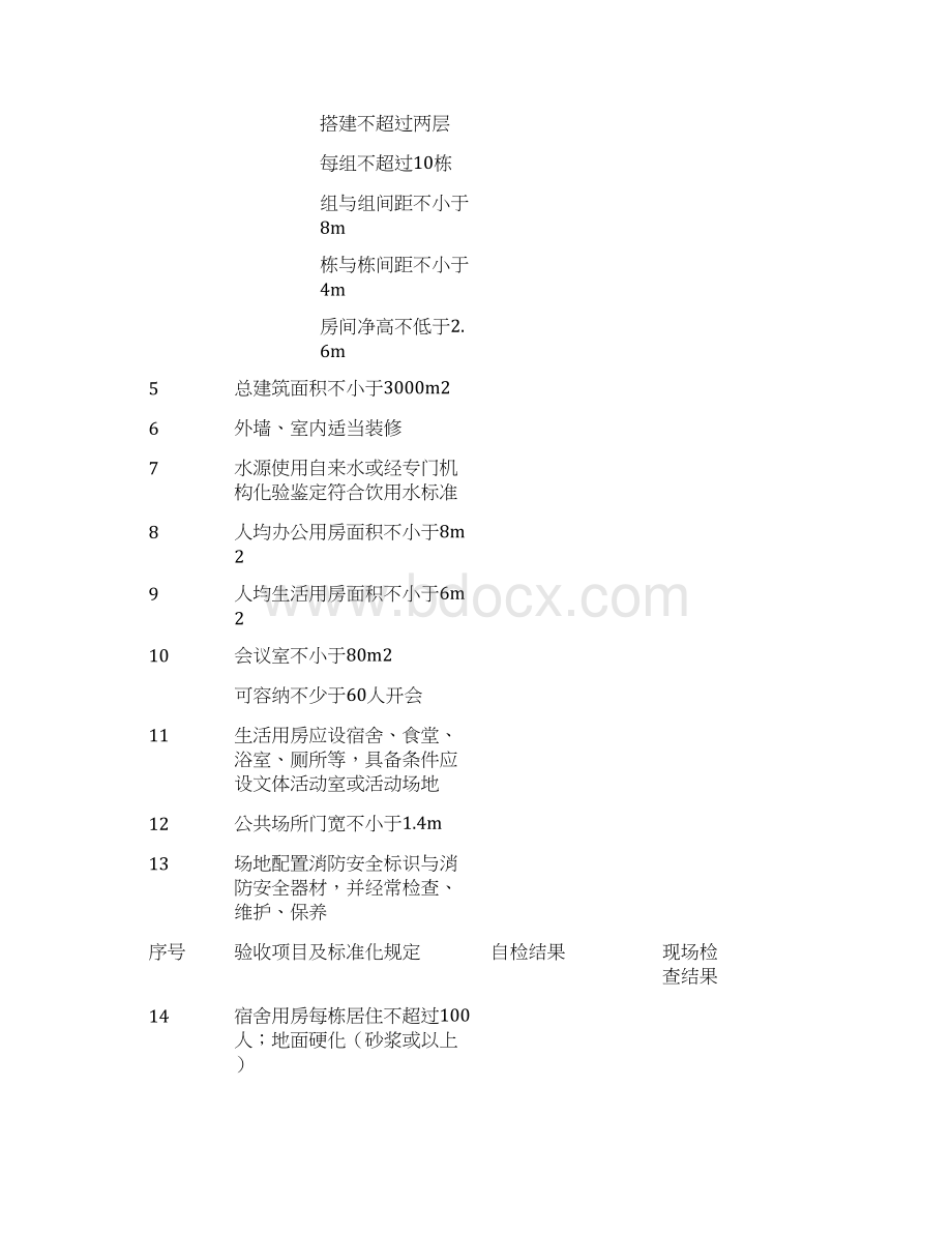 临建工程管理办法等四项制度Word下载.docx_第3页