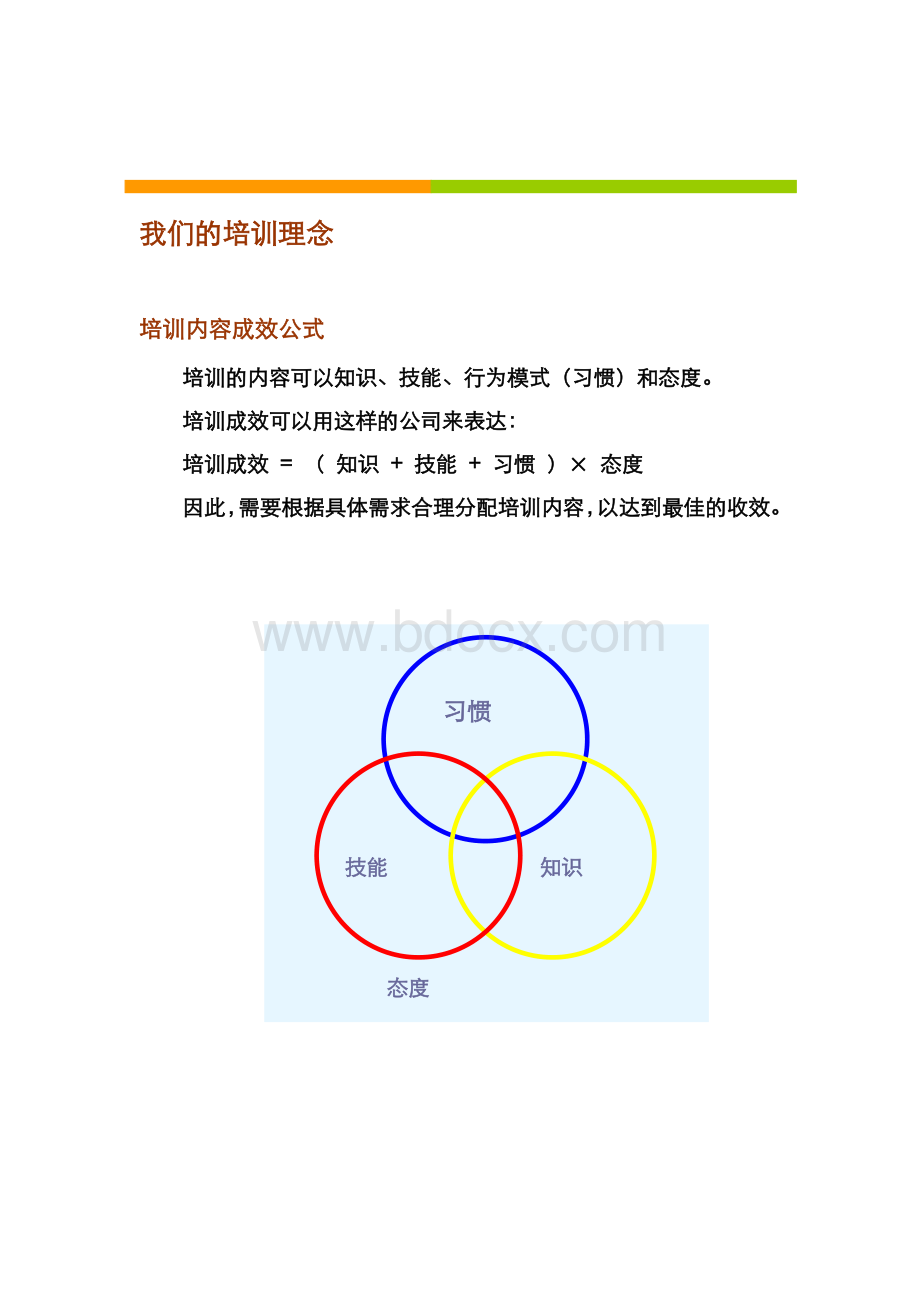 【王军恒培训系列之】中高层管理培训之技能提升Word格式.doc_第2页