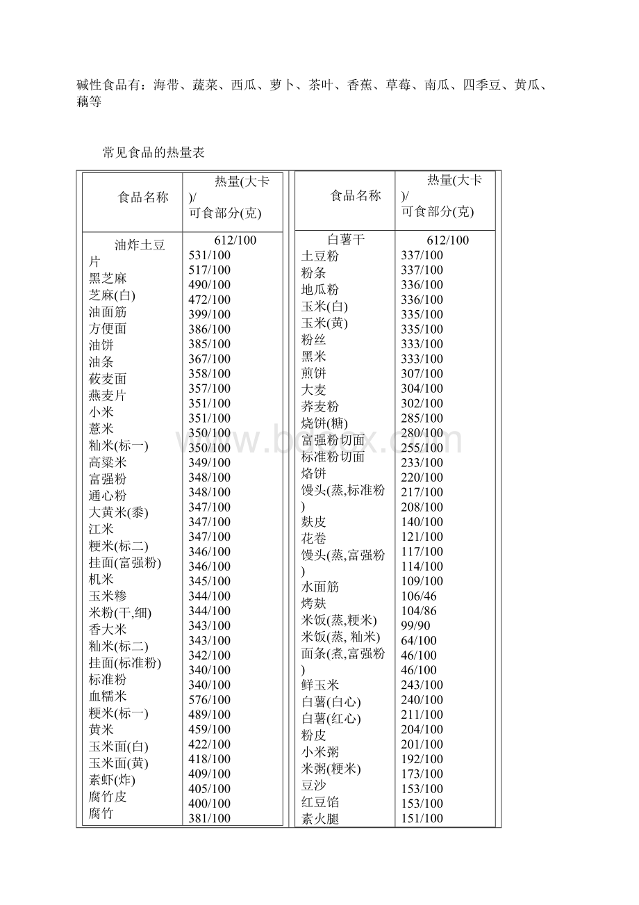 整理人体正常每天至少需要摄取1500卡的热量Word文档格式.docx_第2页