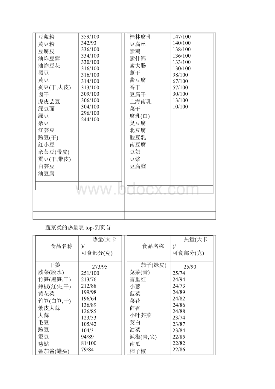 整理人体正常每天至少需要摄取1500卡的热量Word文档格式.docx_第3页