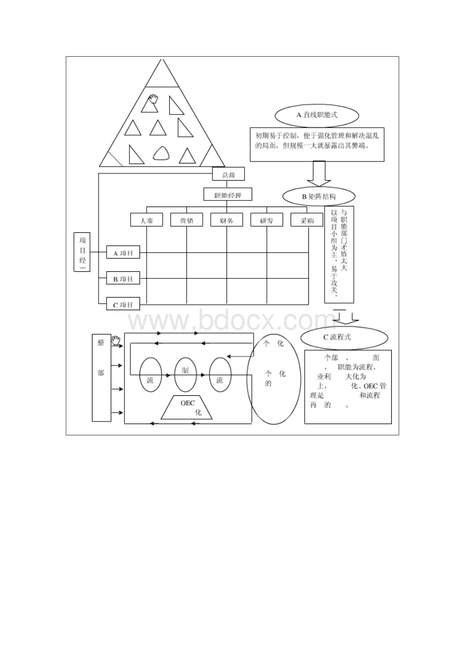 制造企业电子商务组织结构.doc_第2页