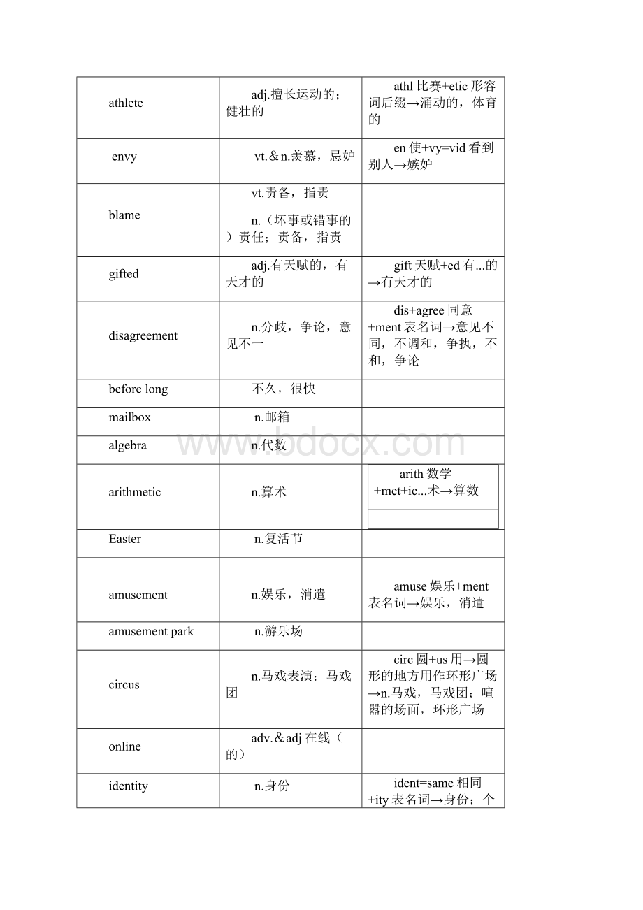 牛津高中英语模块五单词Word格式文档下载.docx_第3页