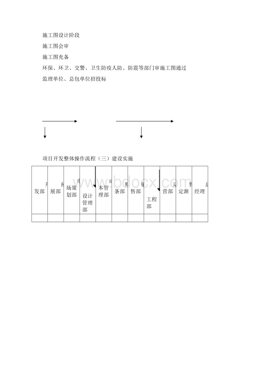 房地产开发全过程流程图.docx_第3页