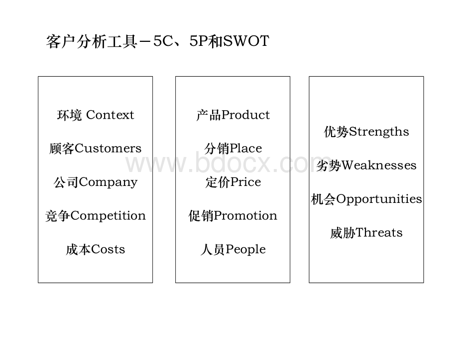 企业常用咨询分析工具.ppt_第3页