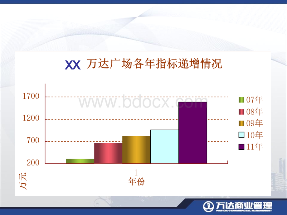 万达广场营运管理-多种经营优质PPT.ppt_第2页