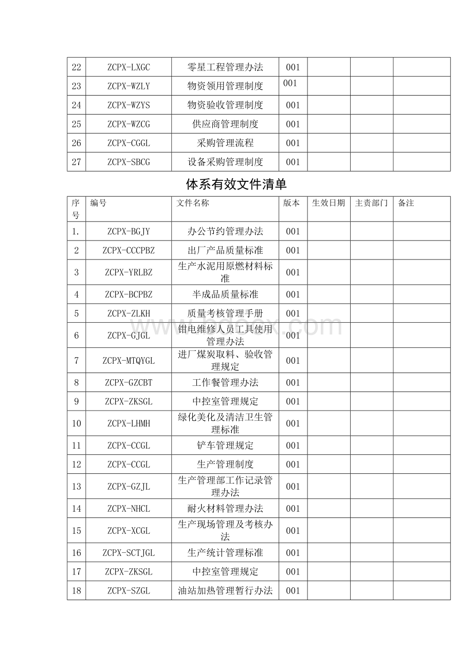 体系有效文件清单Word下载.doc_第3页