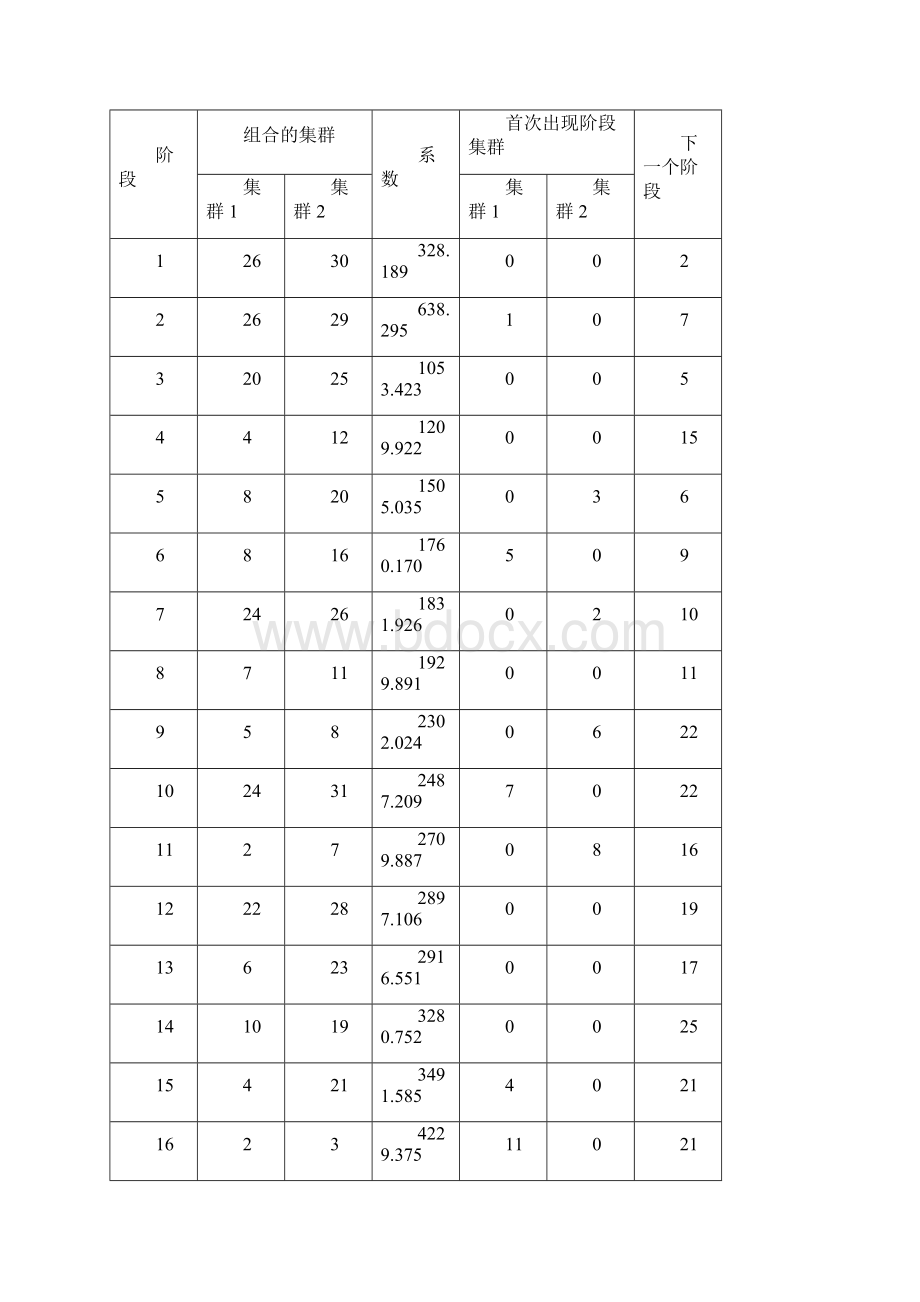 《统计分析与SPSS的应用第五版》课后练习第10章.docx_第3页