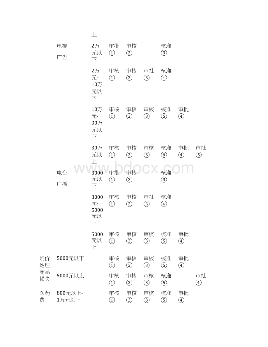 各种财务表格模板大全.docx_第3页