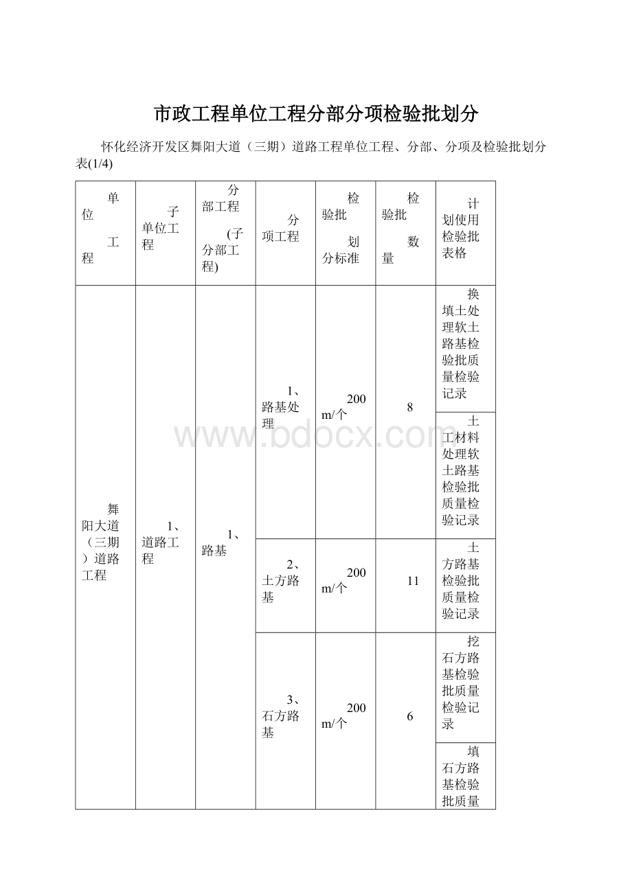 市政工程单位工程分部分项检验批划分.docx_第1页