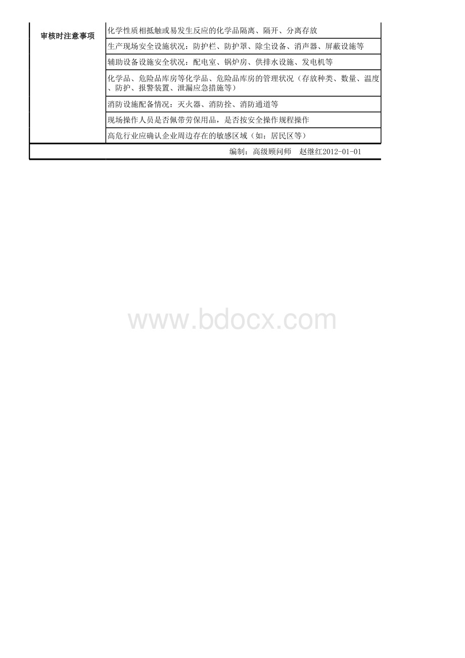 OHSAS18001认证审核准备资料清单(赵继红老师)表格文件下载.xls_第3页