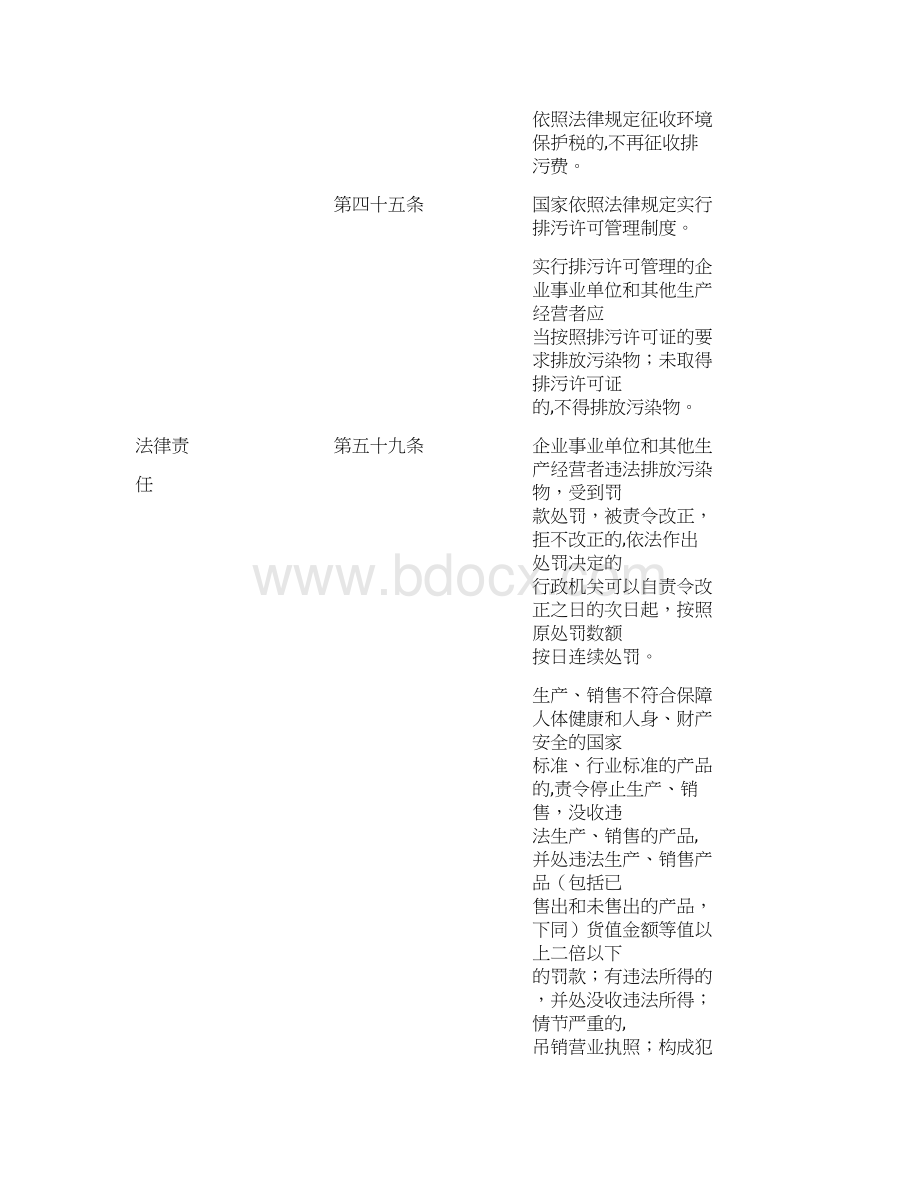 主要节能环保法律法规及管理要求摘要Word文档格式.docx_第3页