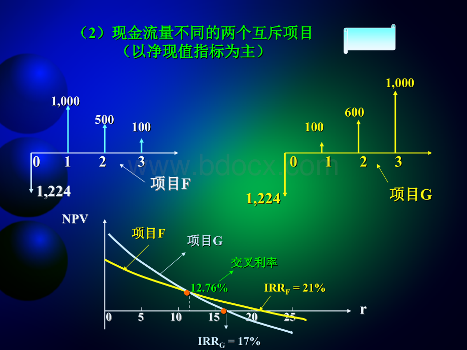 NPV与IRR比较TSL.ppt_第3页