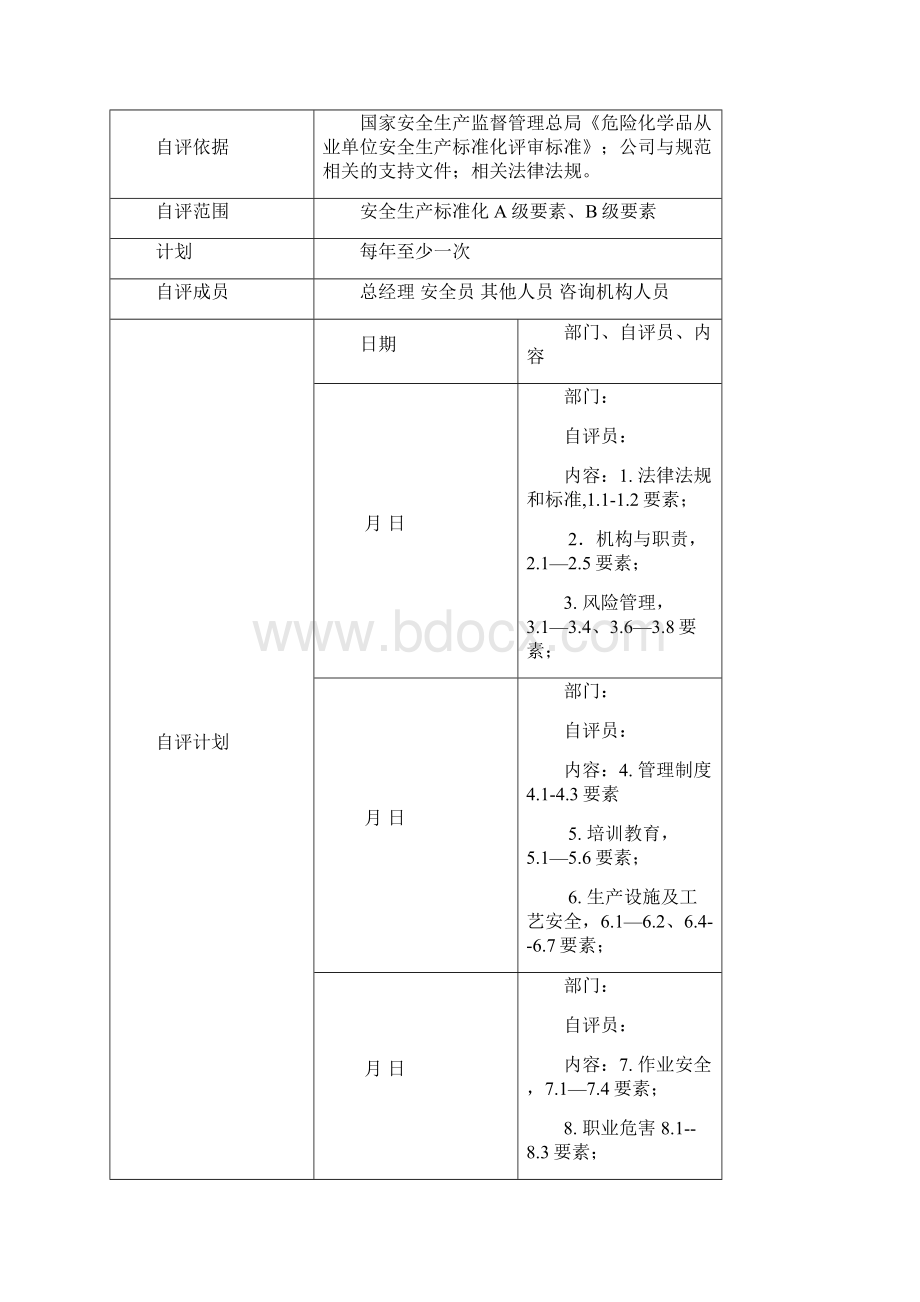 安全标准化自评检查表文档格式.docx_第2页