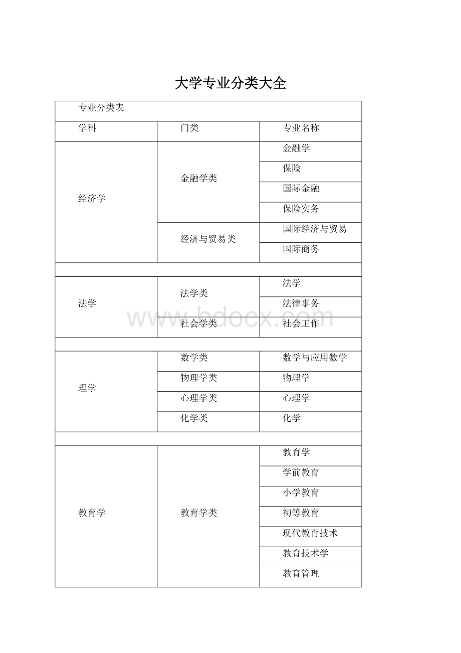 大学专业分类大全Word格式文档下载.docx_第1页