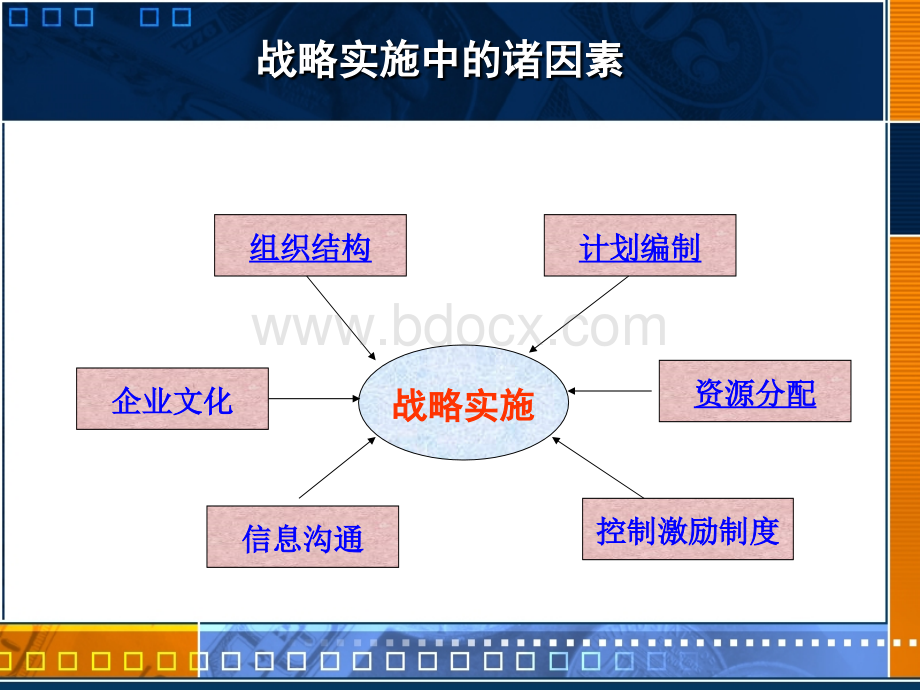 8企业战略实施.ppt_第3页