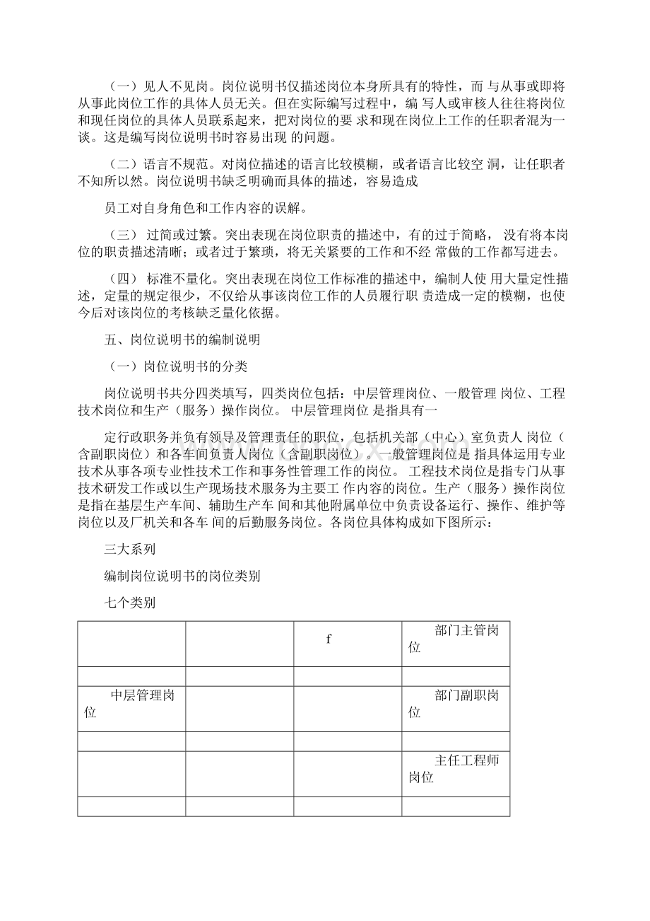 西北铅锌冶炼厂岗位说明书编制指导手册Word文件下载.docx_第3页