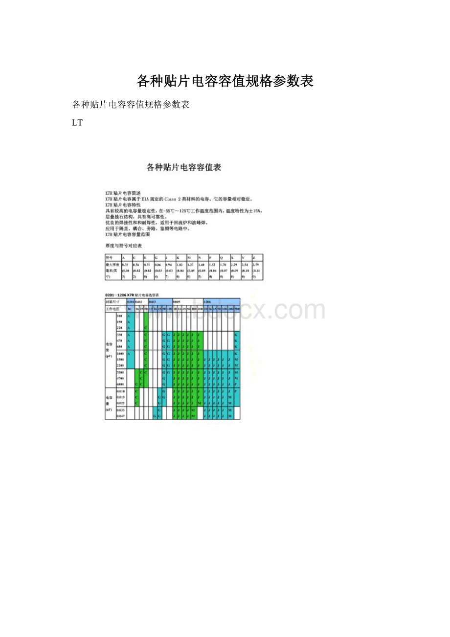 各种贴片电容容值规格参数表Word文档下载推荐.docx