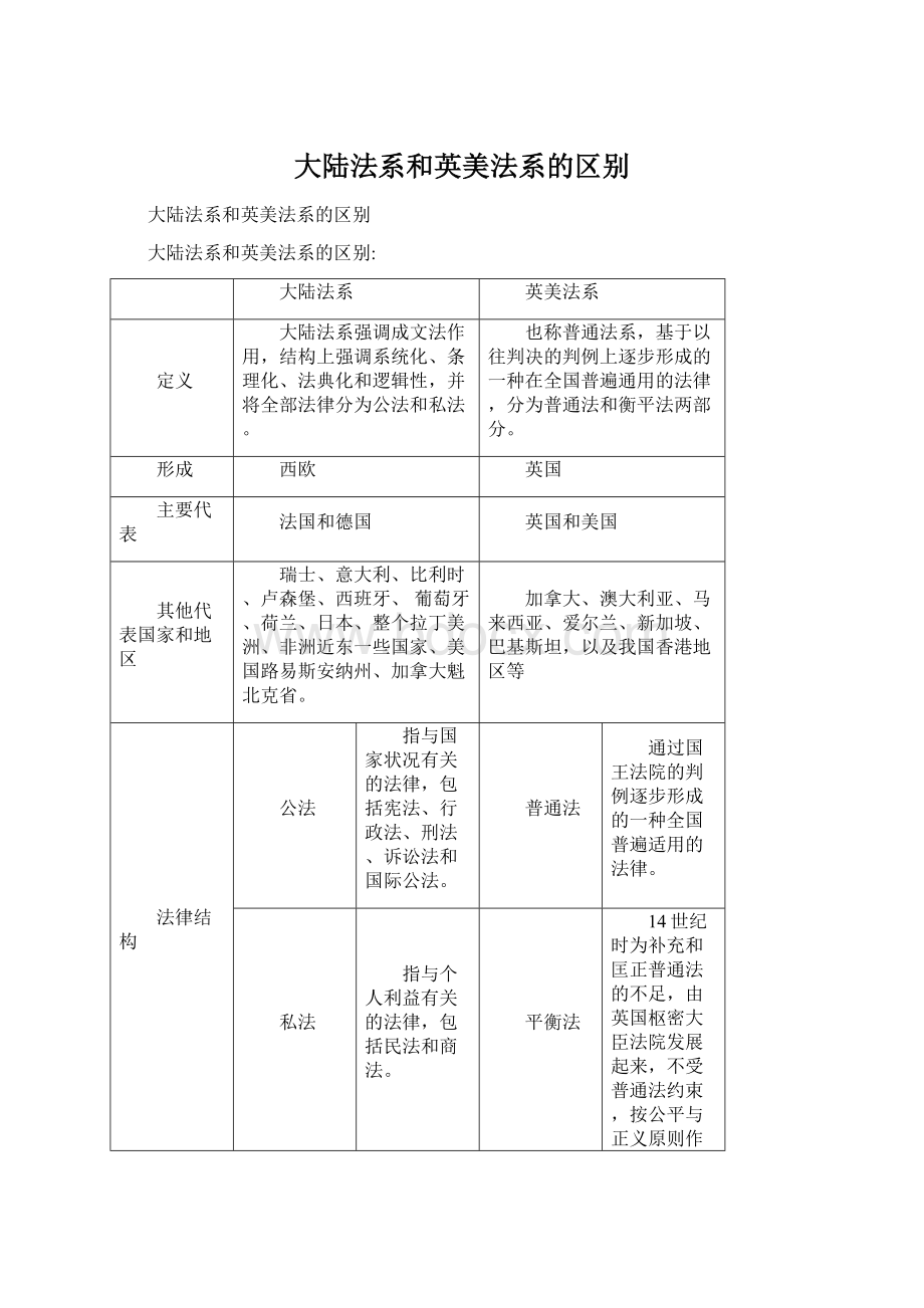 大陆法系和英美法系的区别Word格式.docx