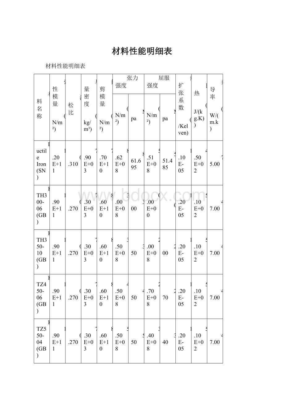 材料性能明细表Word文档格式.docx