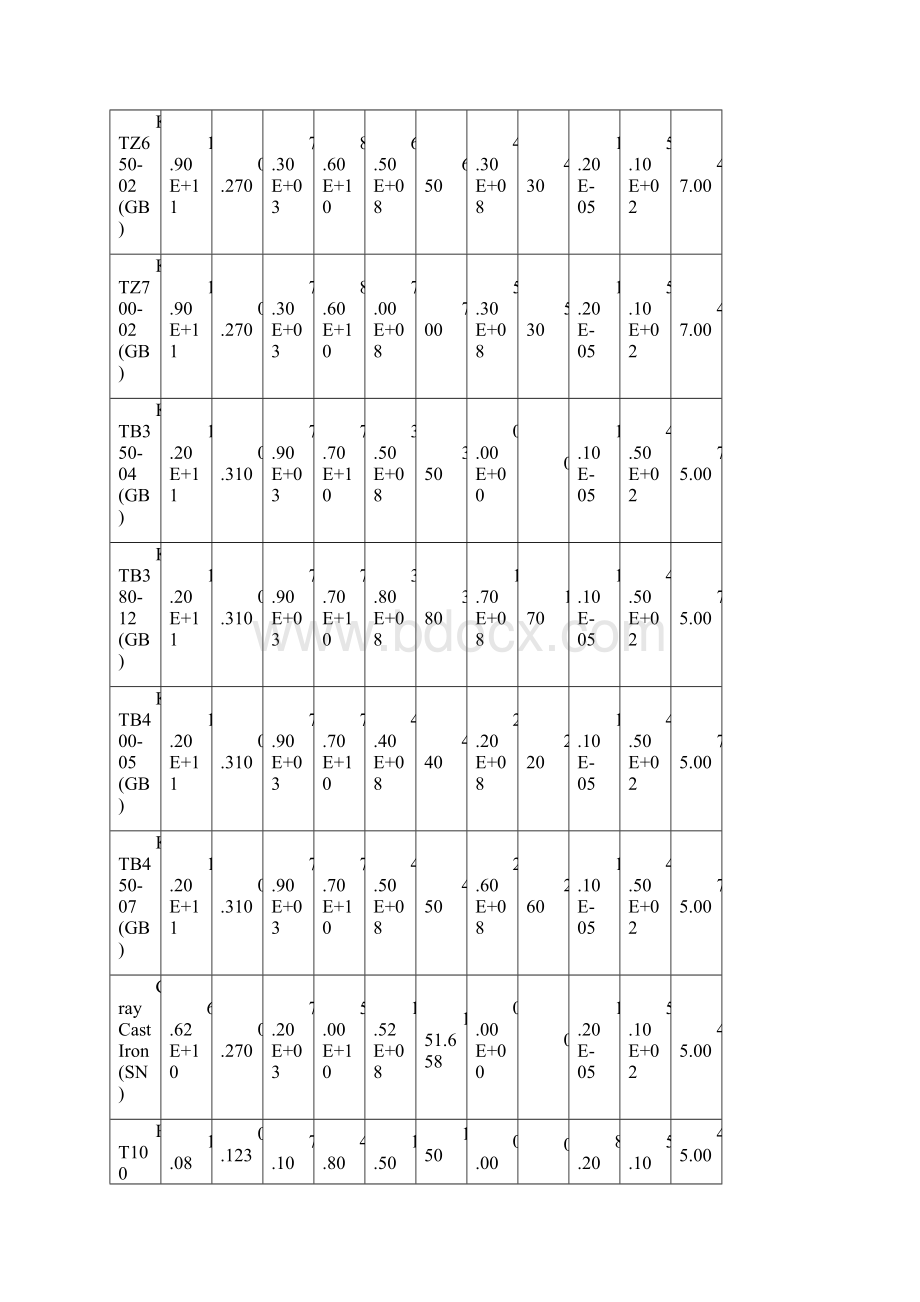 材料性能明细表Word文档格式.docx_第2页