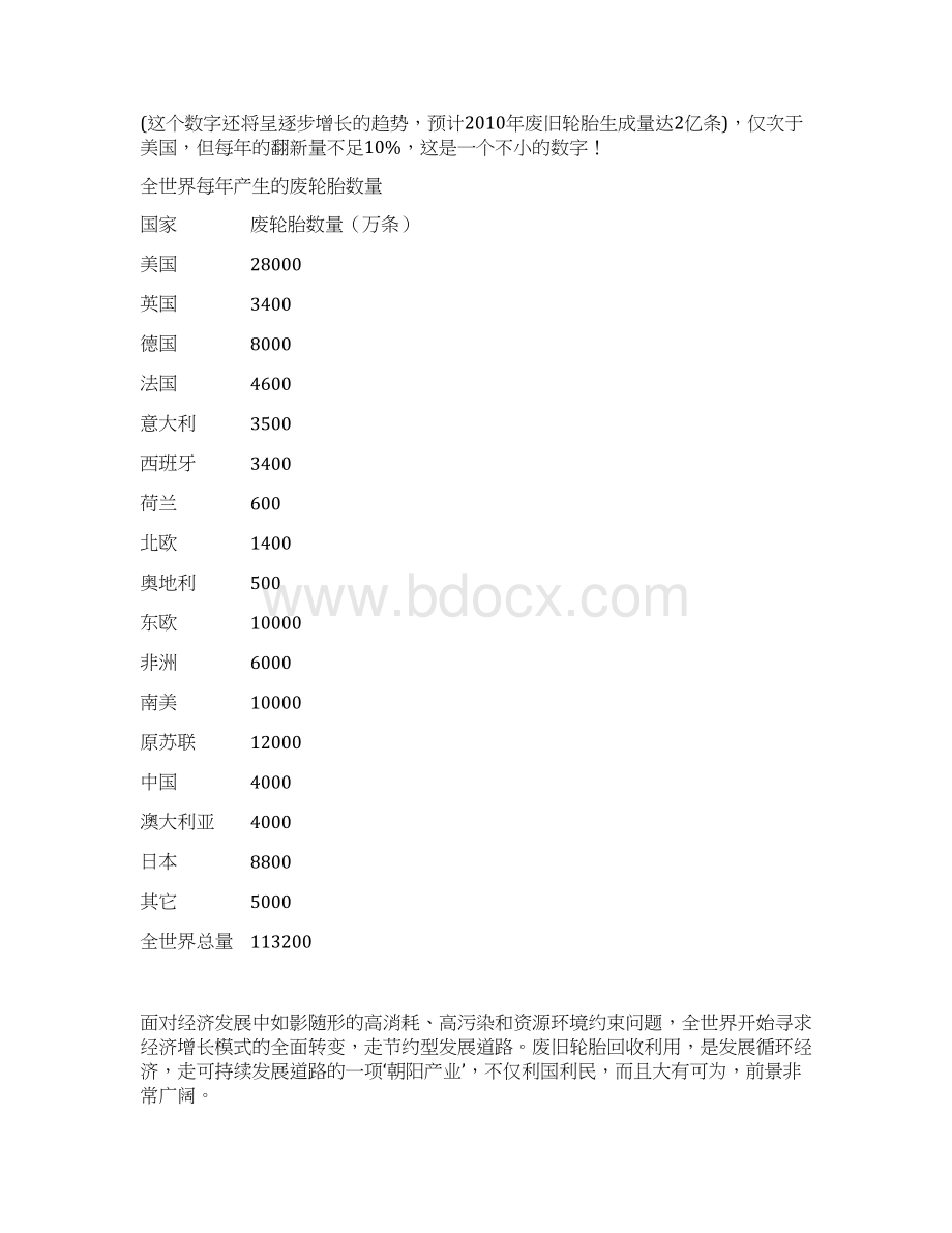 橡胶再生可行性研究报告.docx_第3页