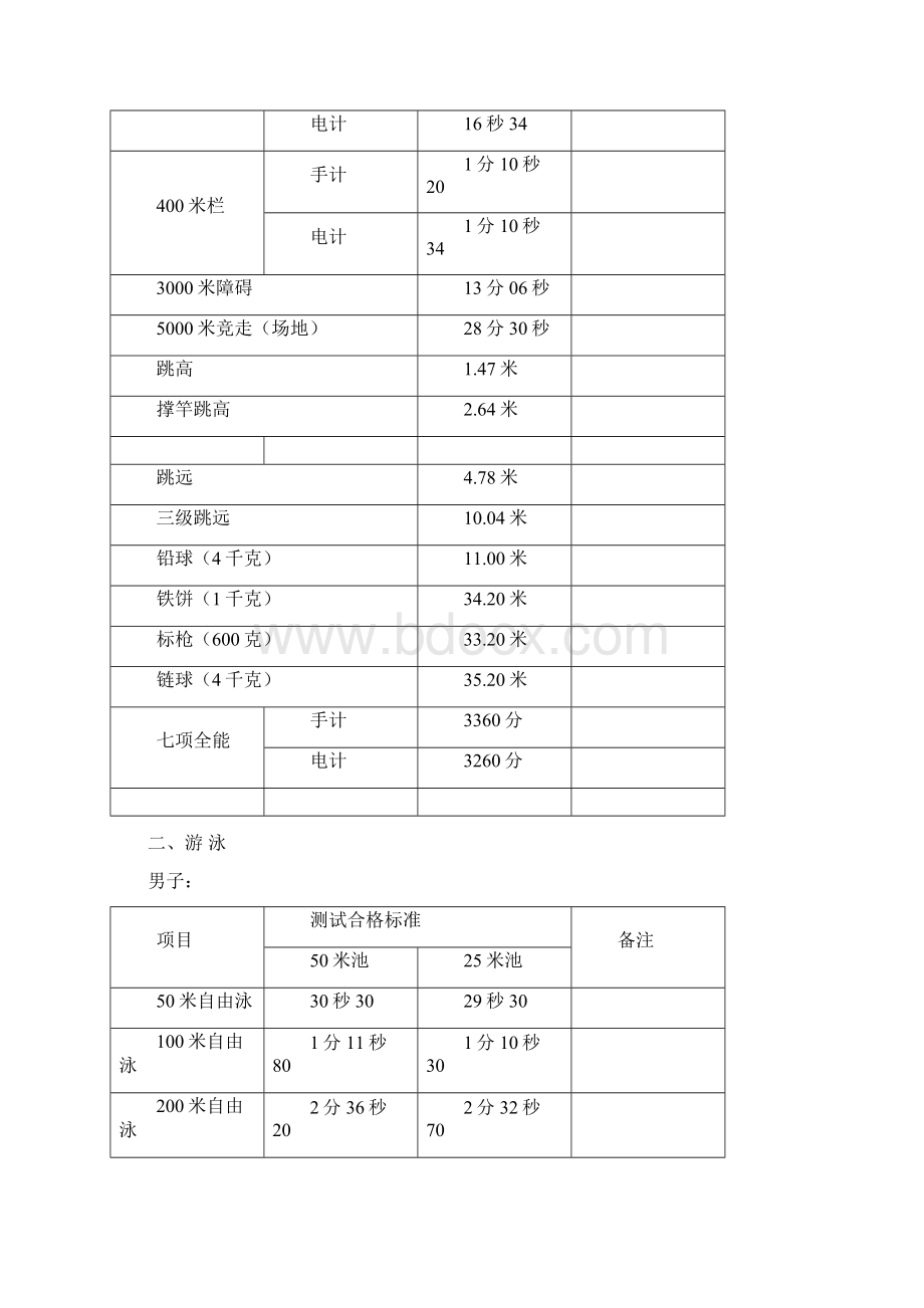 项目测试办法与评定标准.docx_第3页