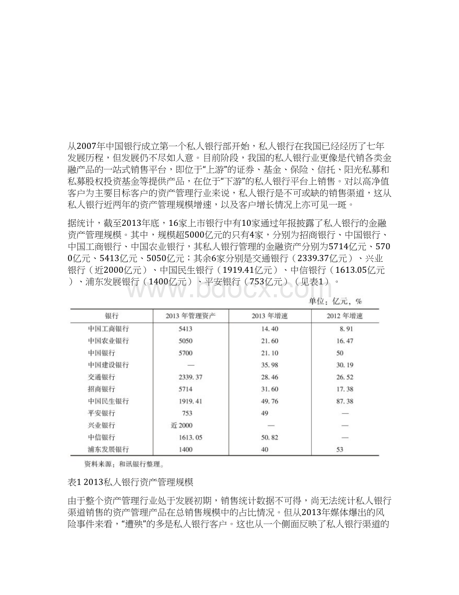 私人银行从金融产品代销到真正的私人财富管理Word文档下载推荐.docx_第2页