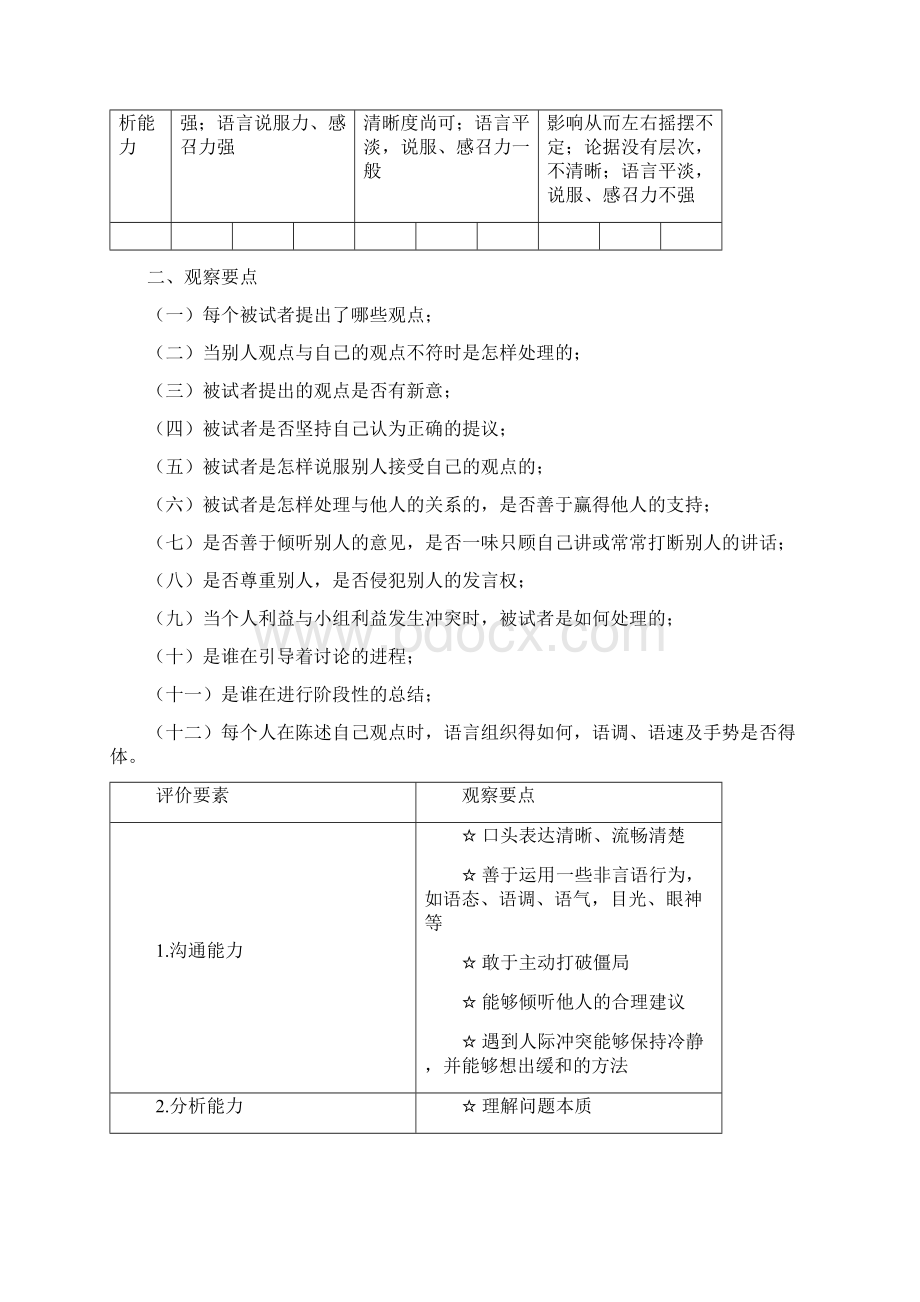 无领导小组讨论的观察要点及评价标Word文档下载推荐.docx_第3页