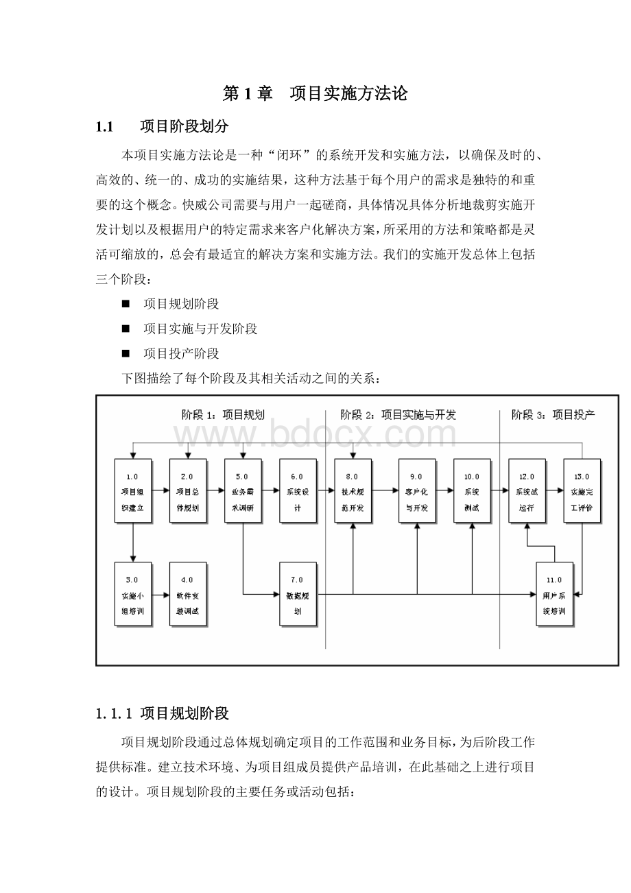 软件项目实施方法论文档格式.docx