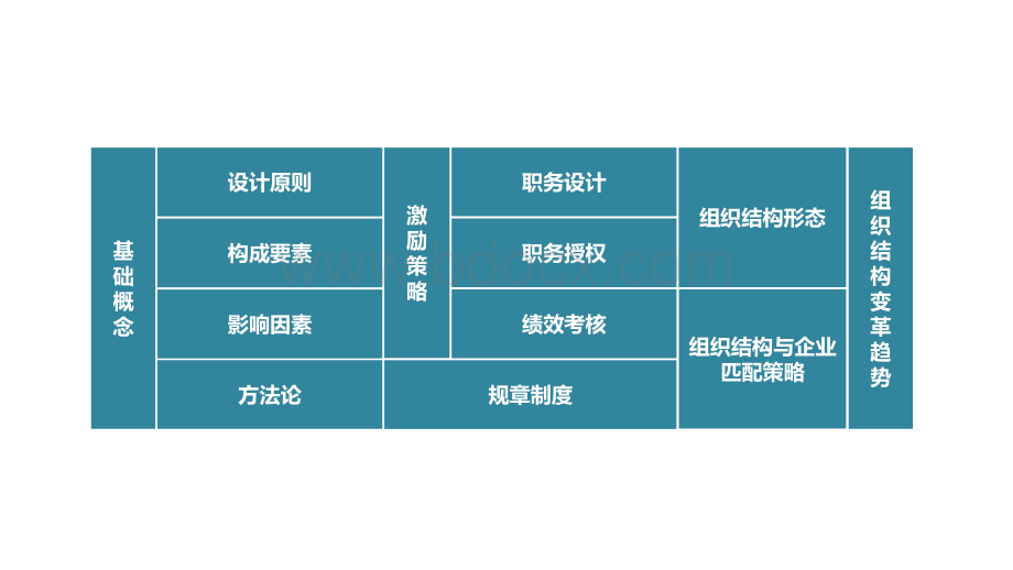 企业组织结构演变历程研究.pptx_第2页