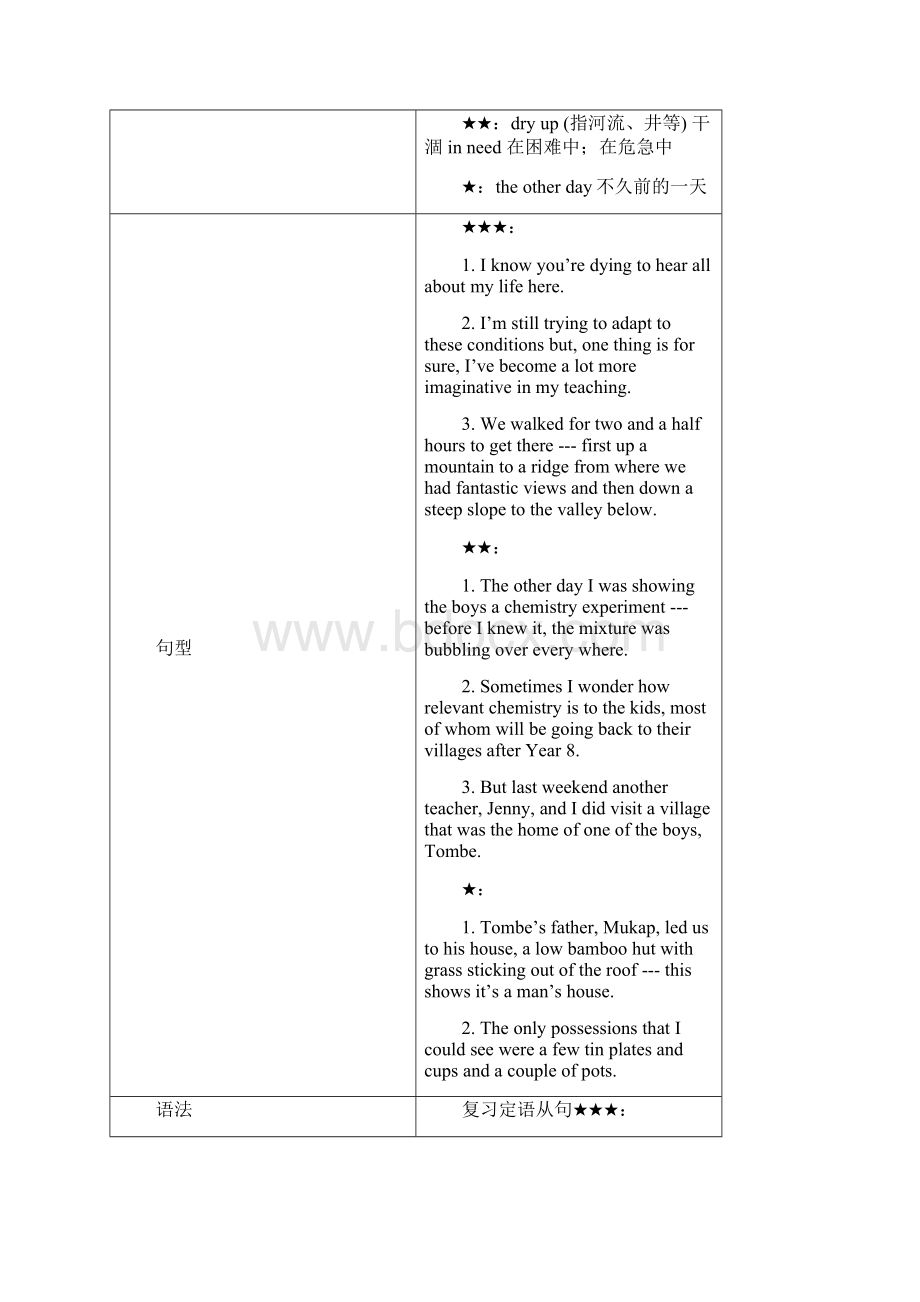 高中英语 Unit 4 Sharing同步详解 新人教版选修7Word下载.docx_第2页