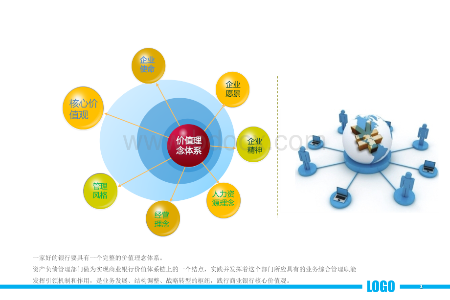 一级分行如何落实总行资产负债管理要求(PPT提纲).pptx_第2页